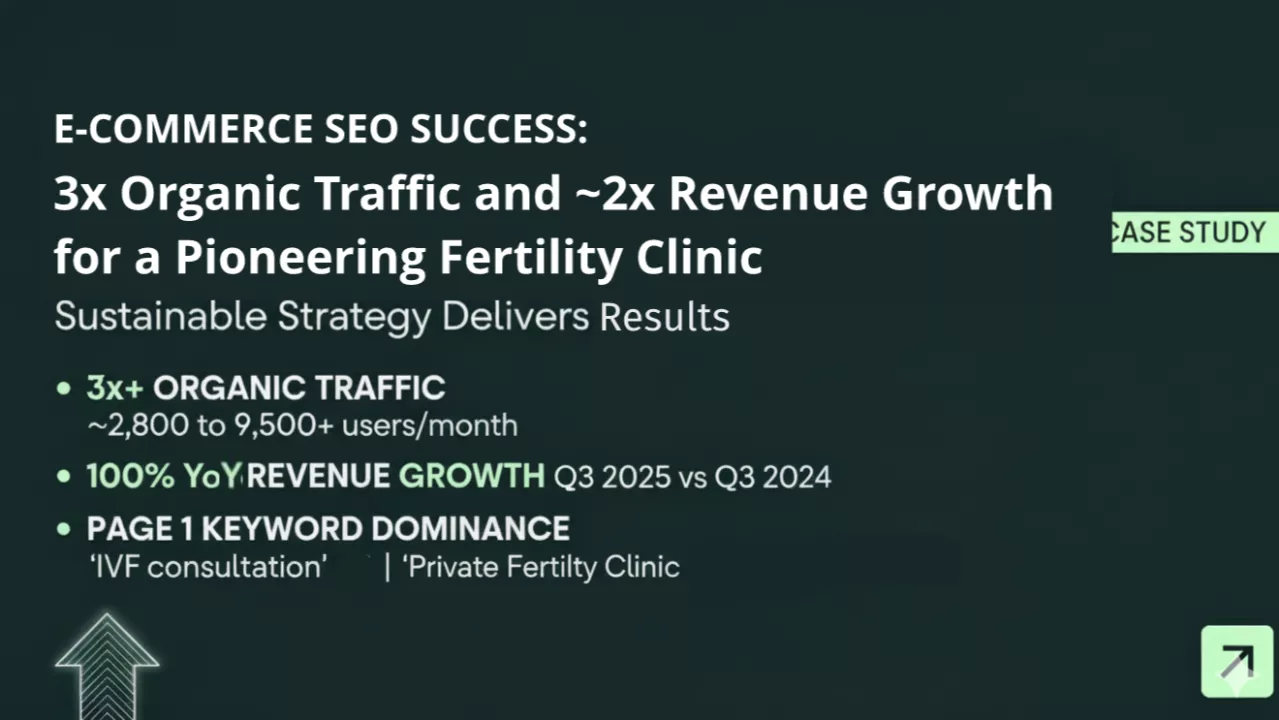 Fertility Clinic SEO Case Study